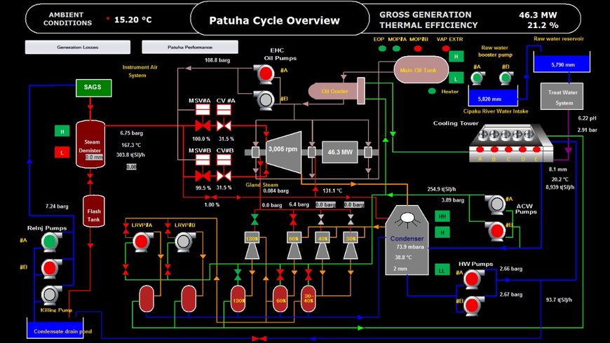 Contract Concluded for IoT Services Using EtaPRO™ for an Indonesian Geothermal Power Plant